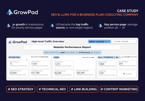 GrowPad agency's portfolio