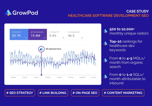 GrowPad agency's portfolio