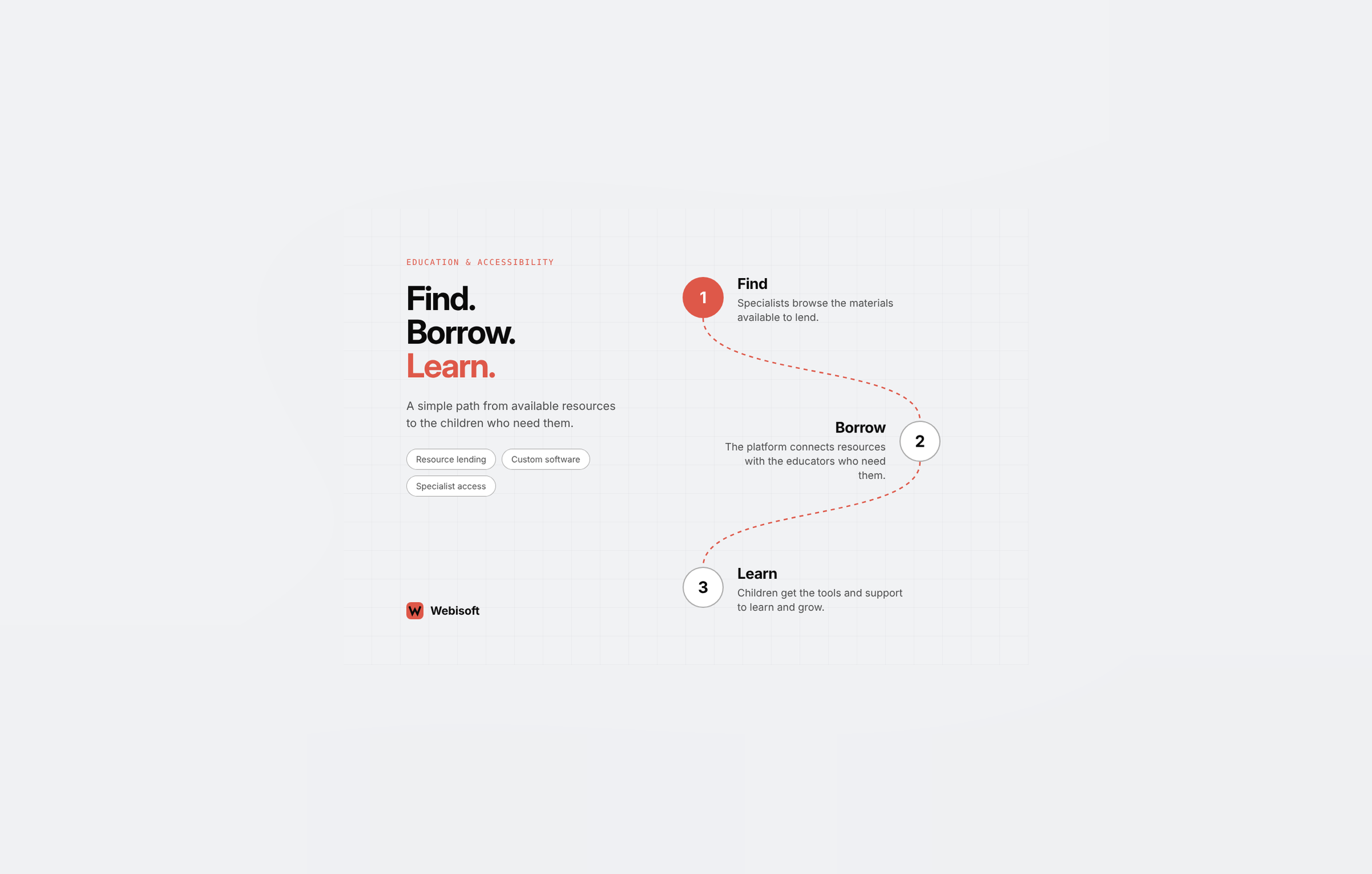 Webisoft agency's portfolio
