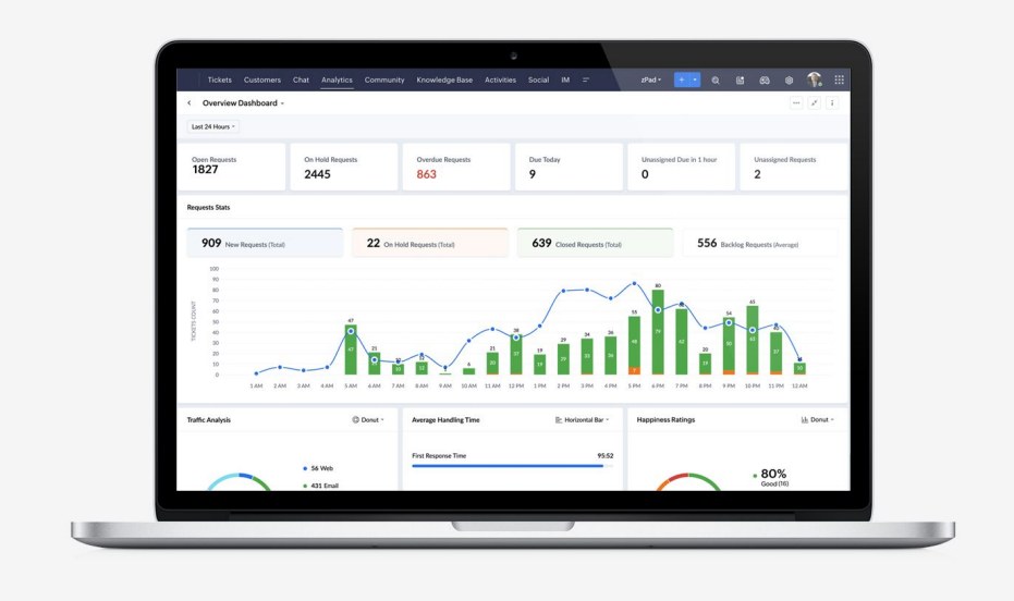 Sthenos Technologies agency's portfolio