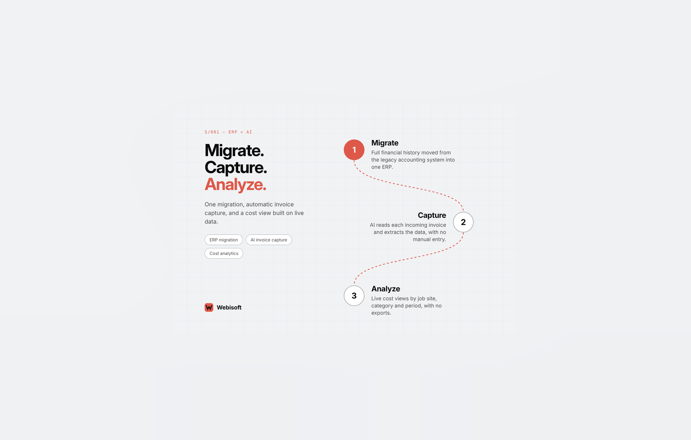Webisoft agency's portfolio