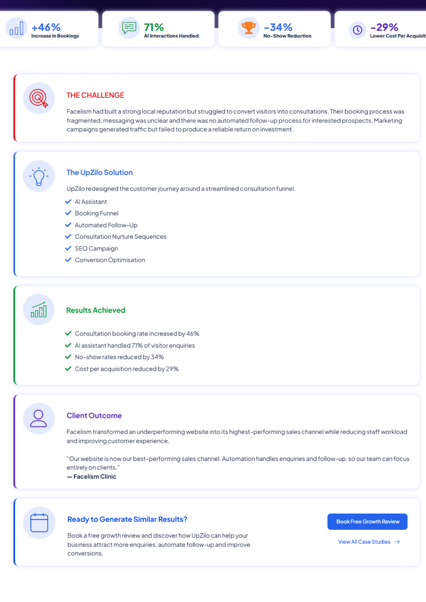 UpZilo agency's portfolio