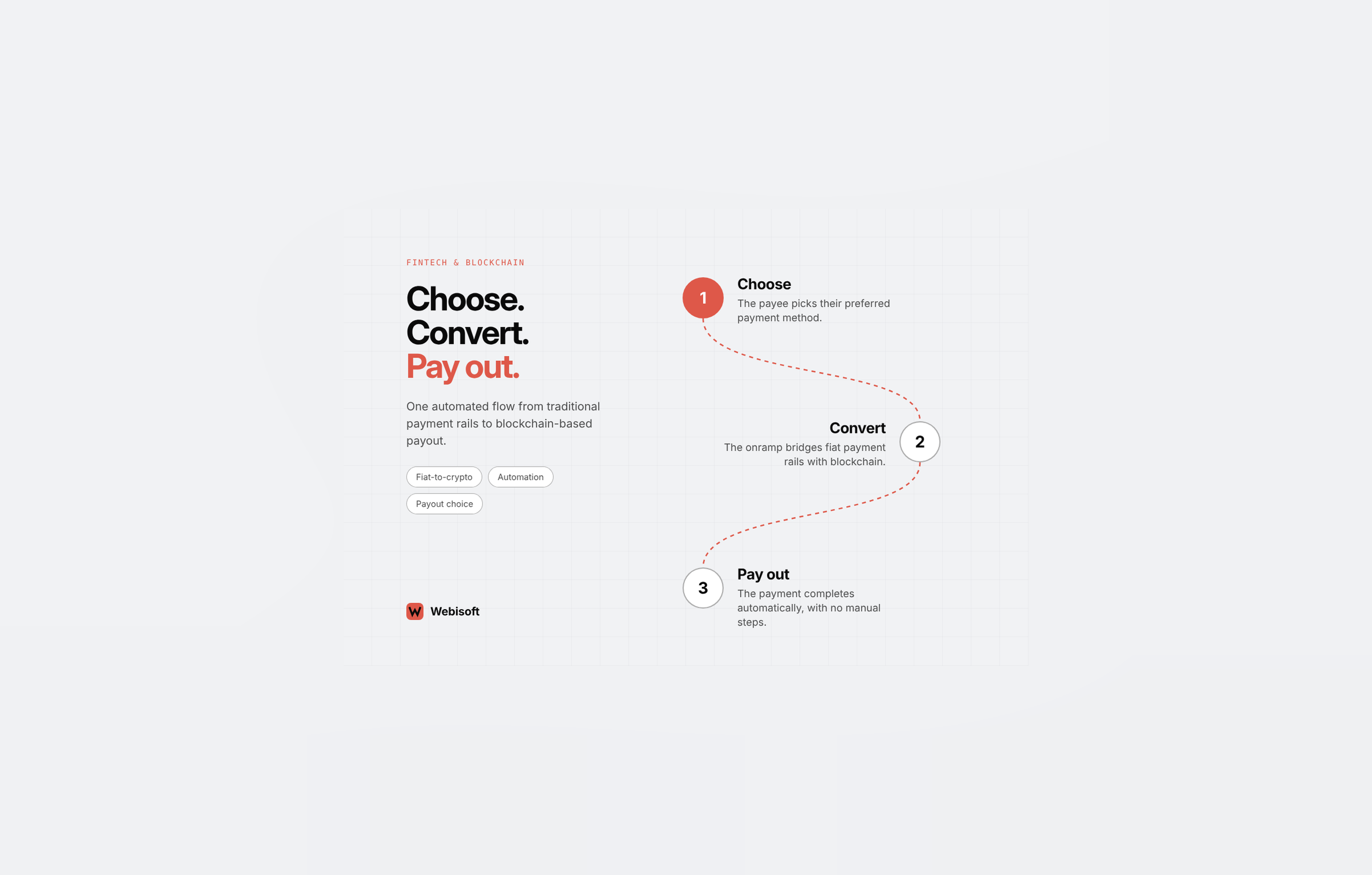 Webisoft agency's portfolio