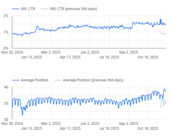 SEO Rocks agency's portfolio