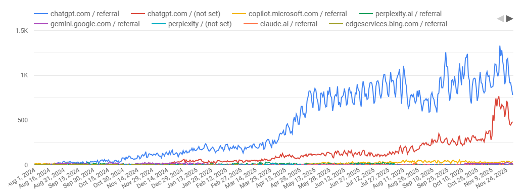 SEO Rocks agency's portfolio