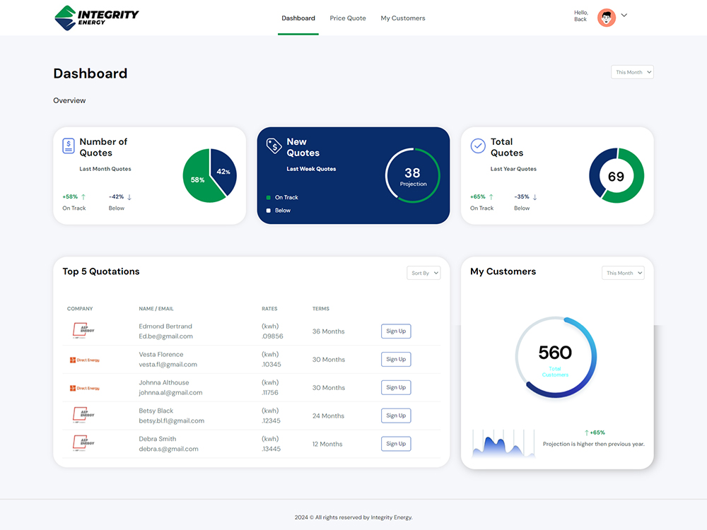 SynapseIndia agency's portfolio