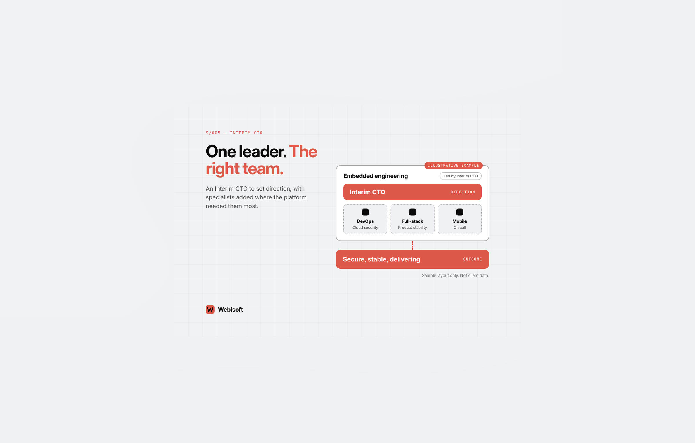 Webisoft agency's portfolio