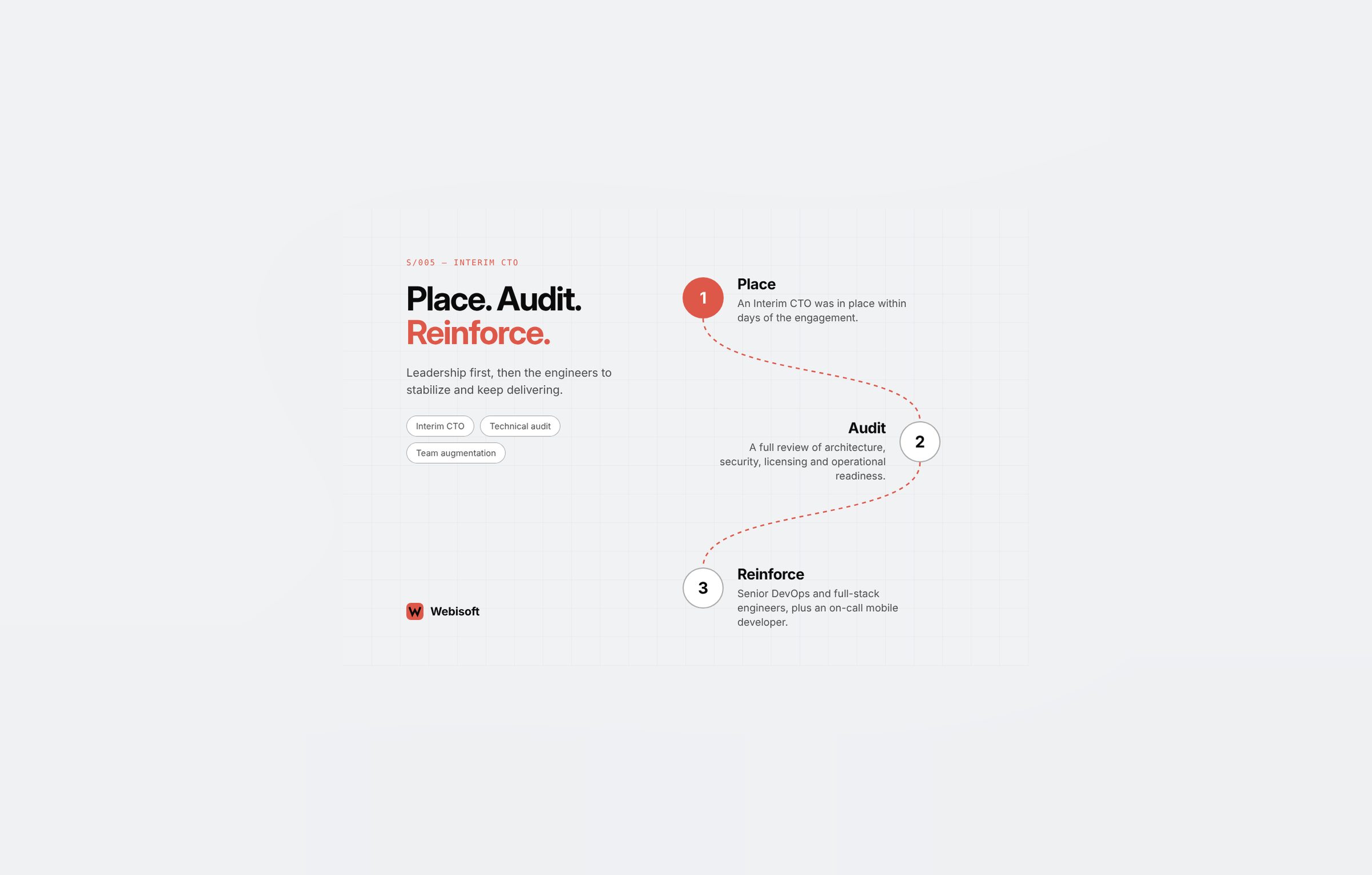 Webisoft agency's portfolio