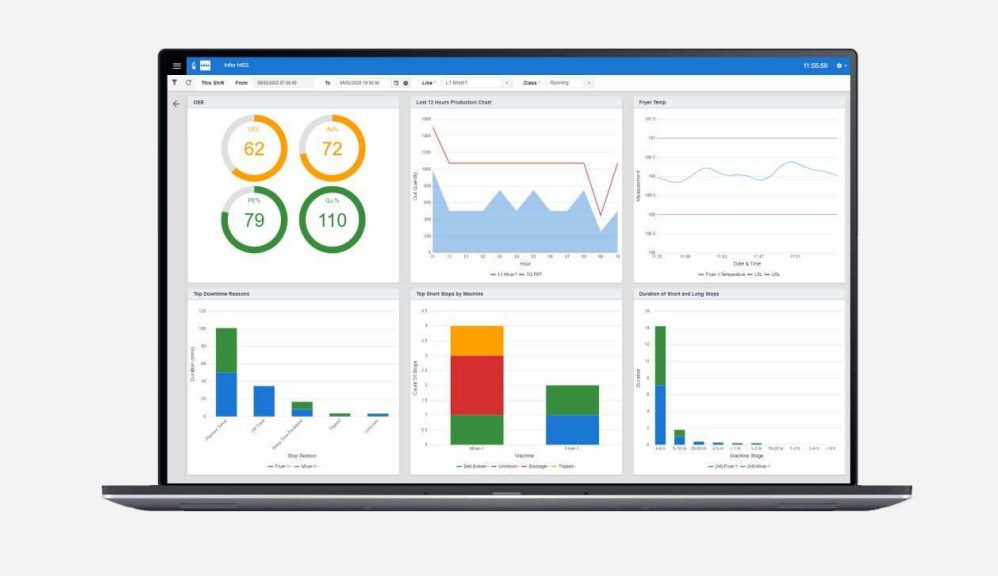 Sthenos Technologies agency's portfolio