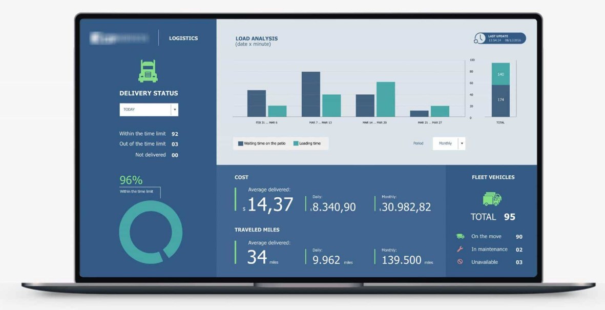 Sthenos Technologies agency's portfolio