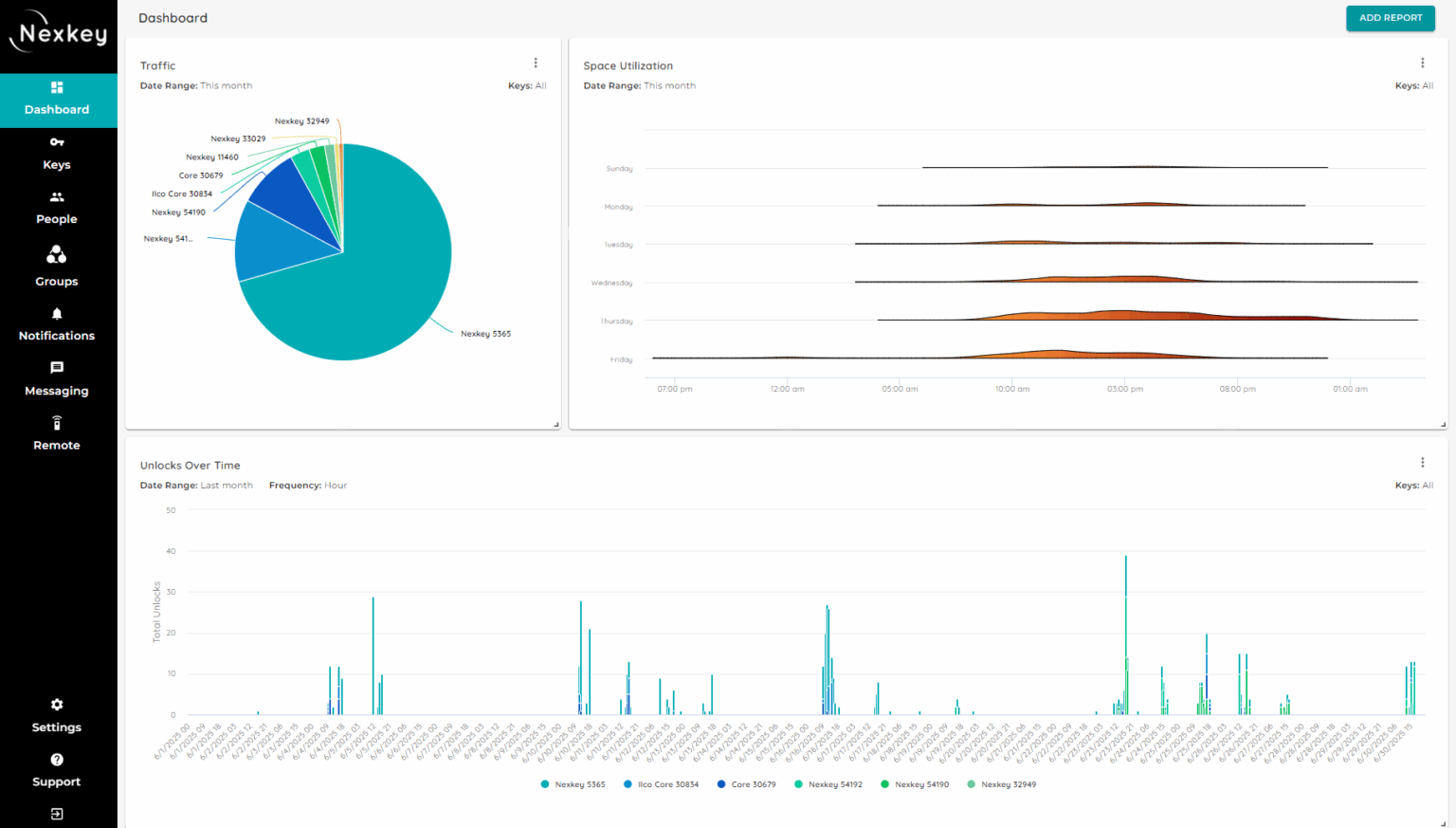 E-strats agency's portfolio