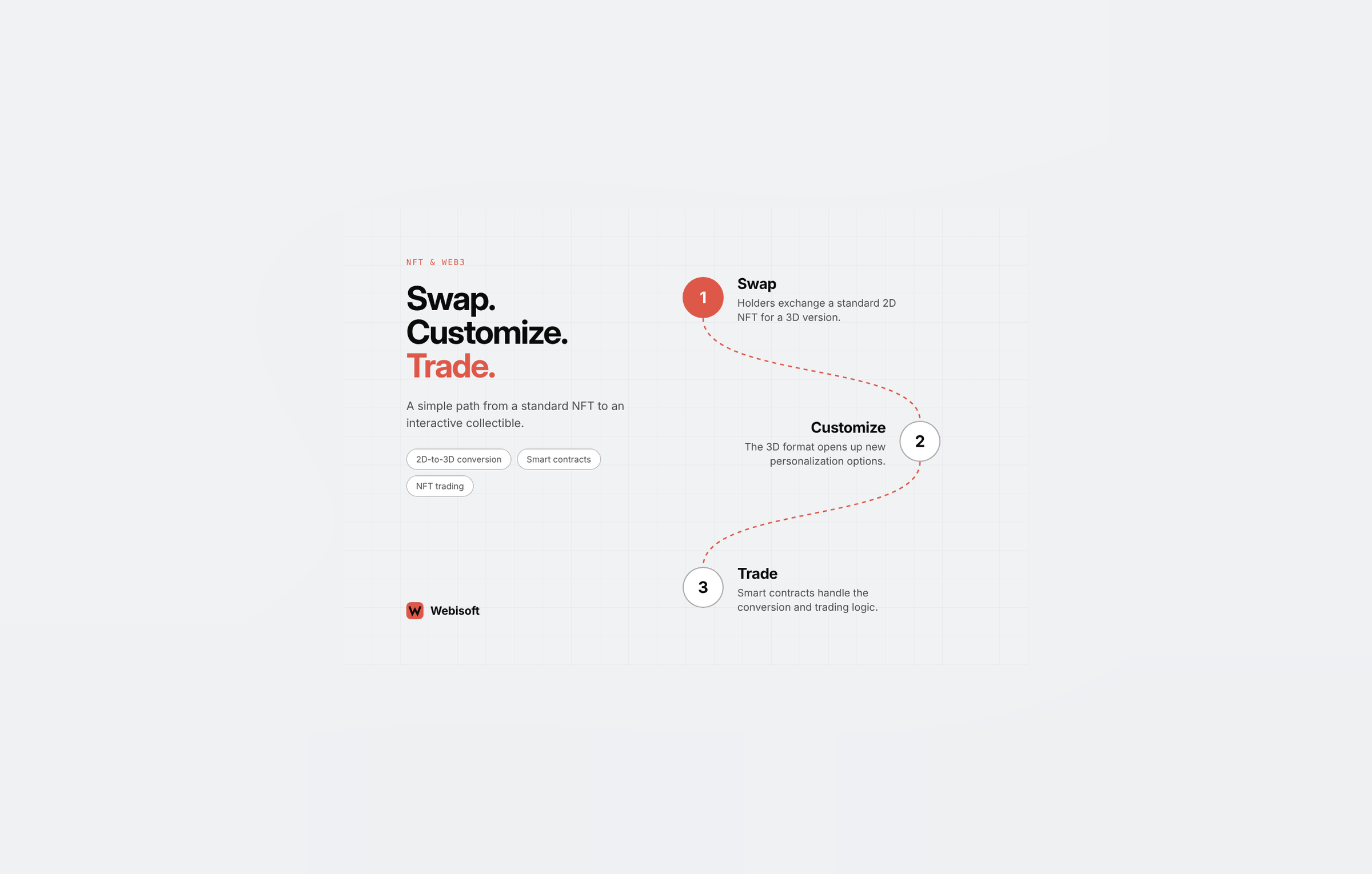 Webisoft agency's portfolio