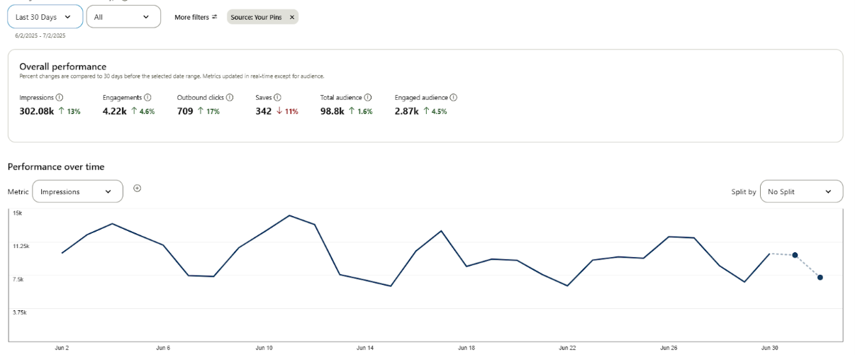 SEO Rocks agency's portfolio