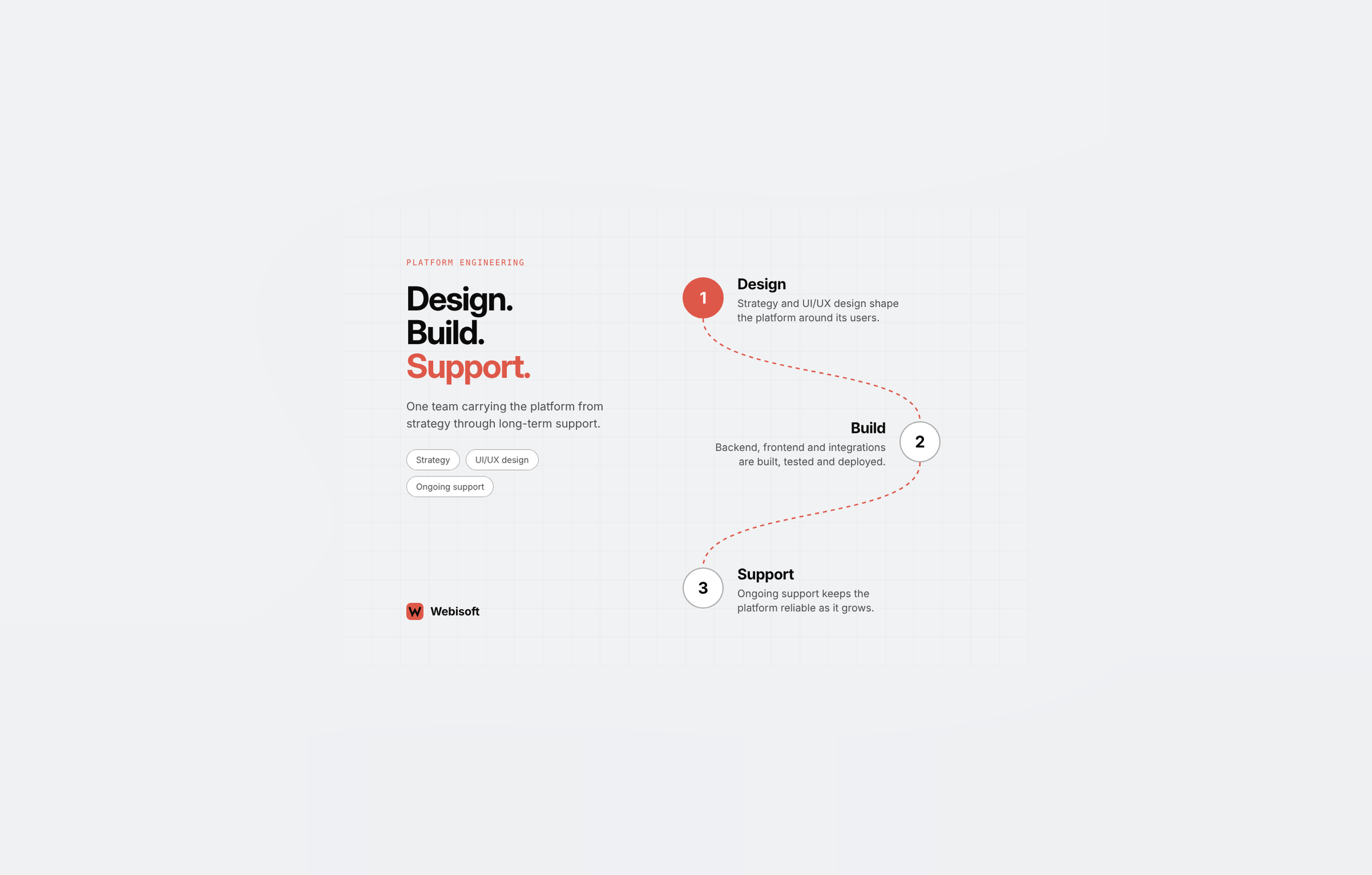 Webisoft agency's portfolio