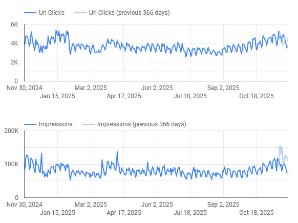 SEO Rocks agency's portfolio