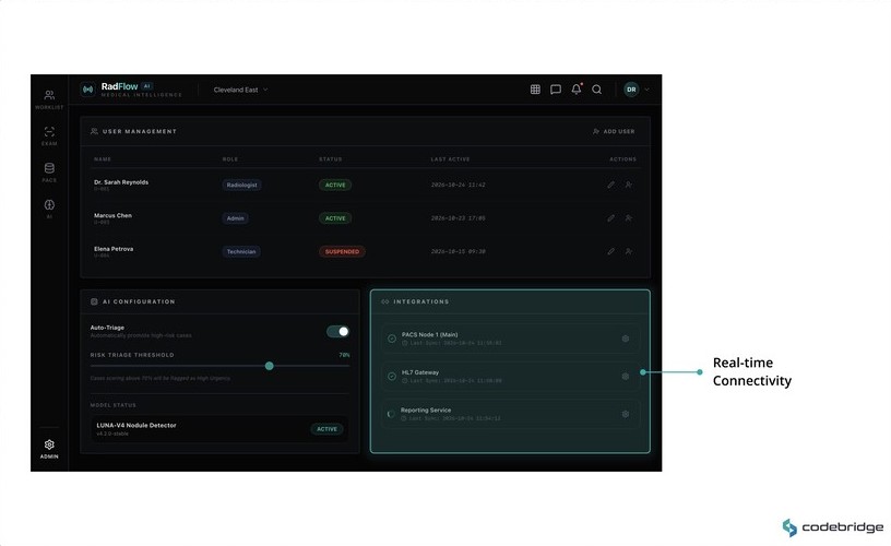 Codebridge Technology, Inc. agency's portfolio