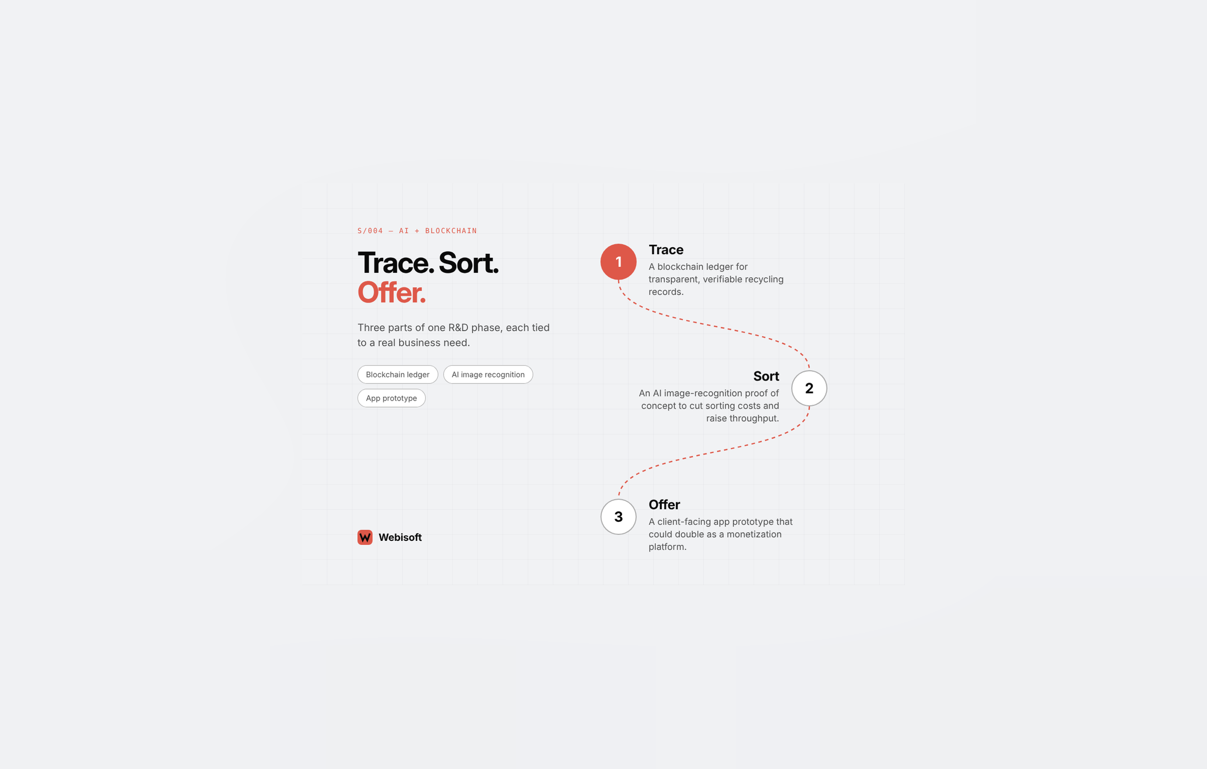 Webisoft agency's portfolio