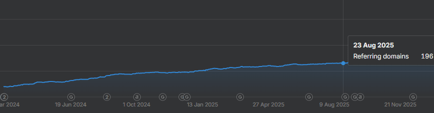 SEO Rocks agency's portfolio