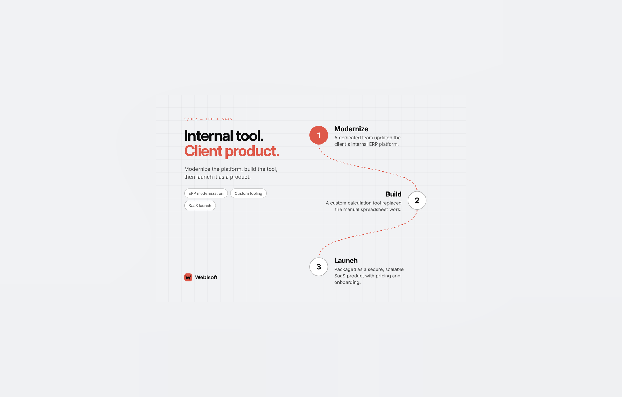 Webisoft agency's portfolio