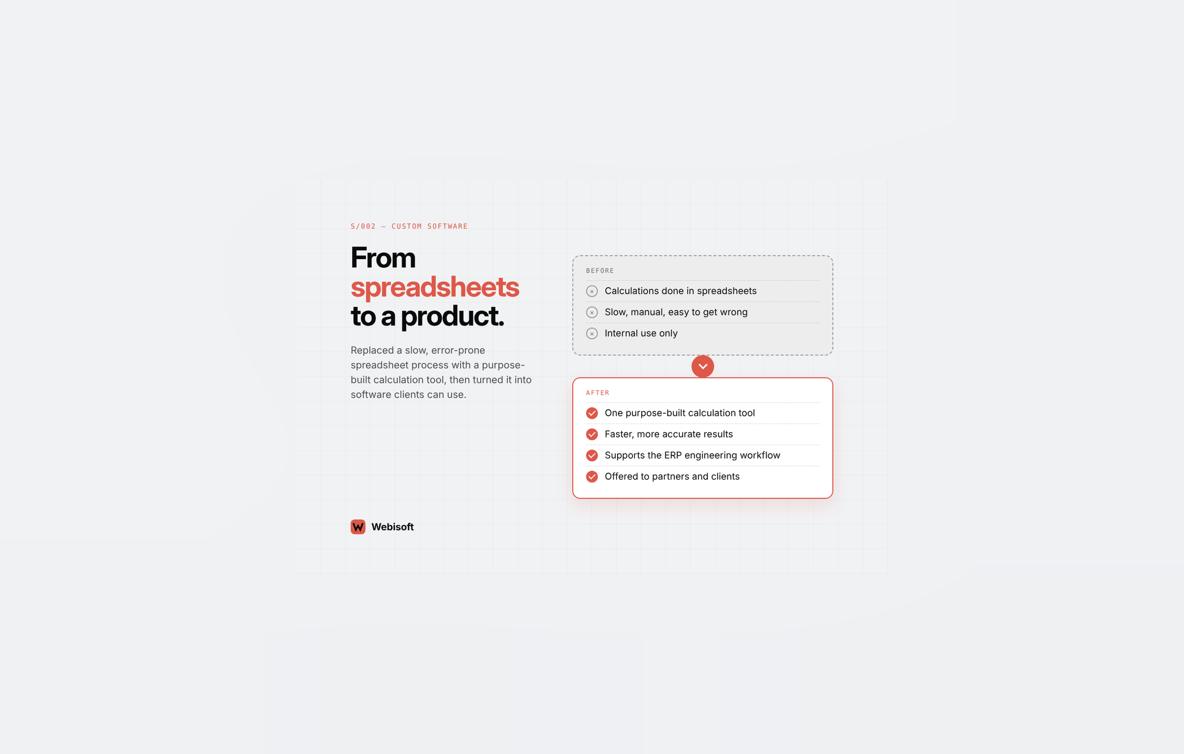 Webisoft agency's portfolio