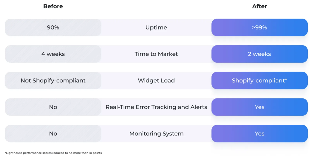 Scalesta agency's portfolio