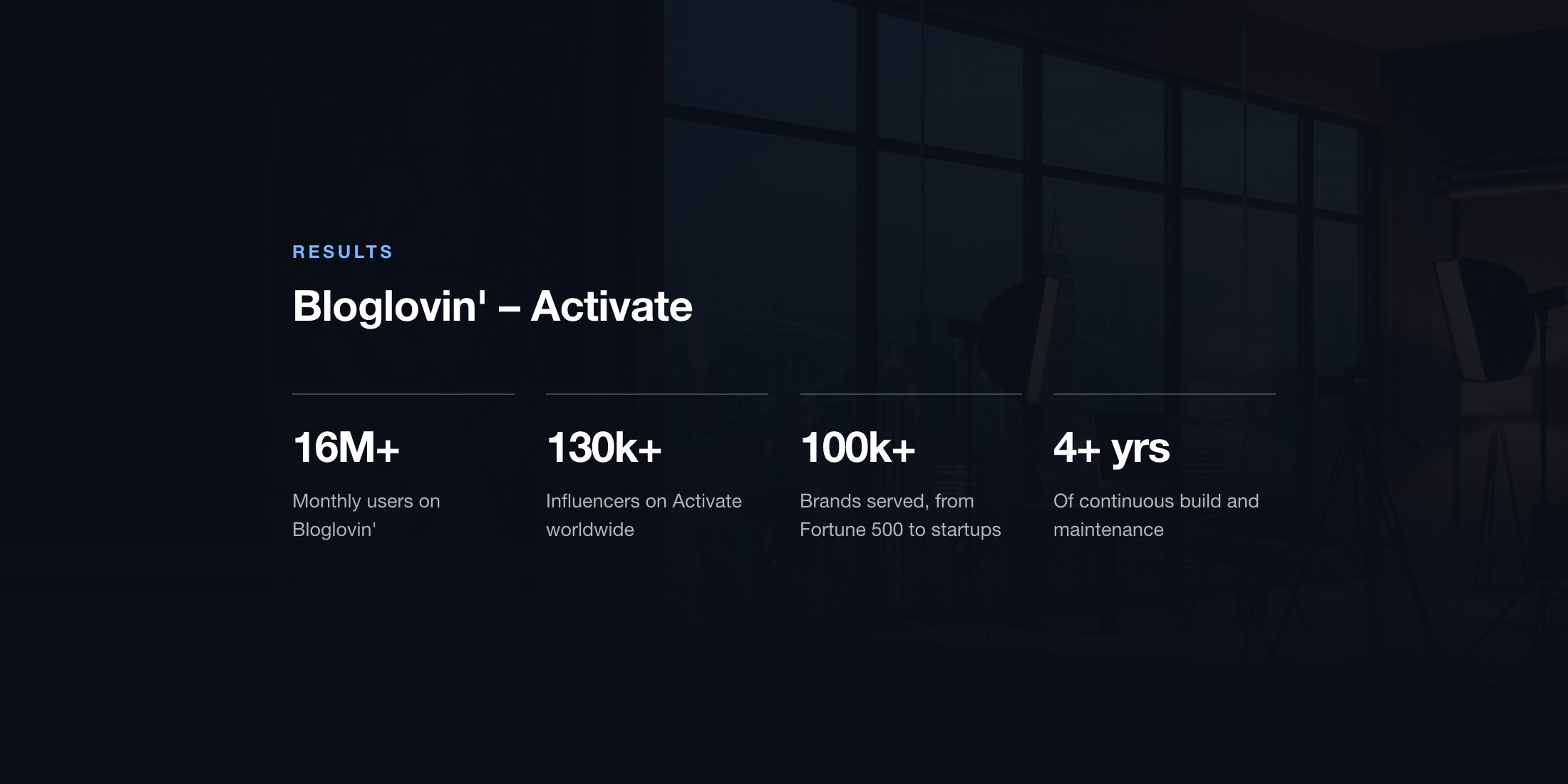 Mindrops agency's portfolio