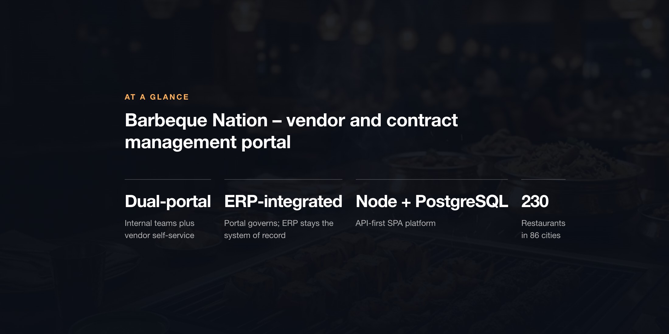 Mindrops agency's portfolio
