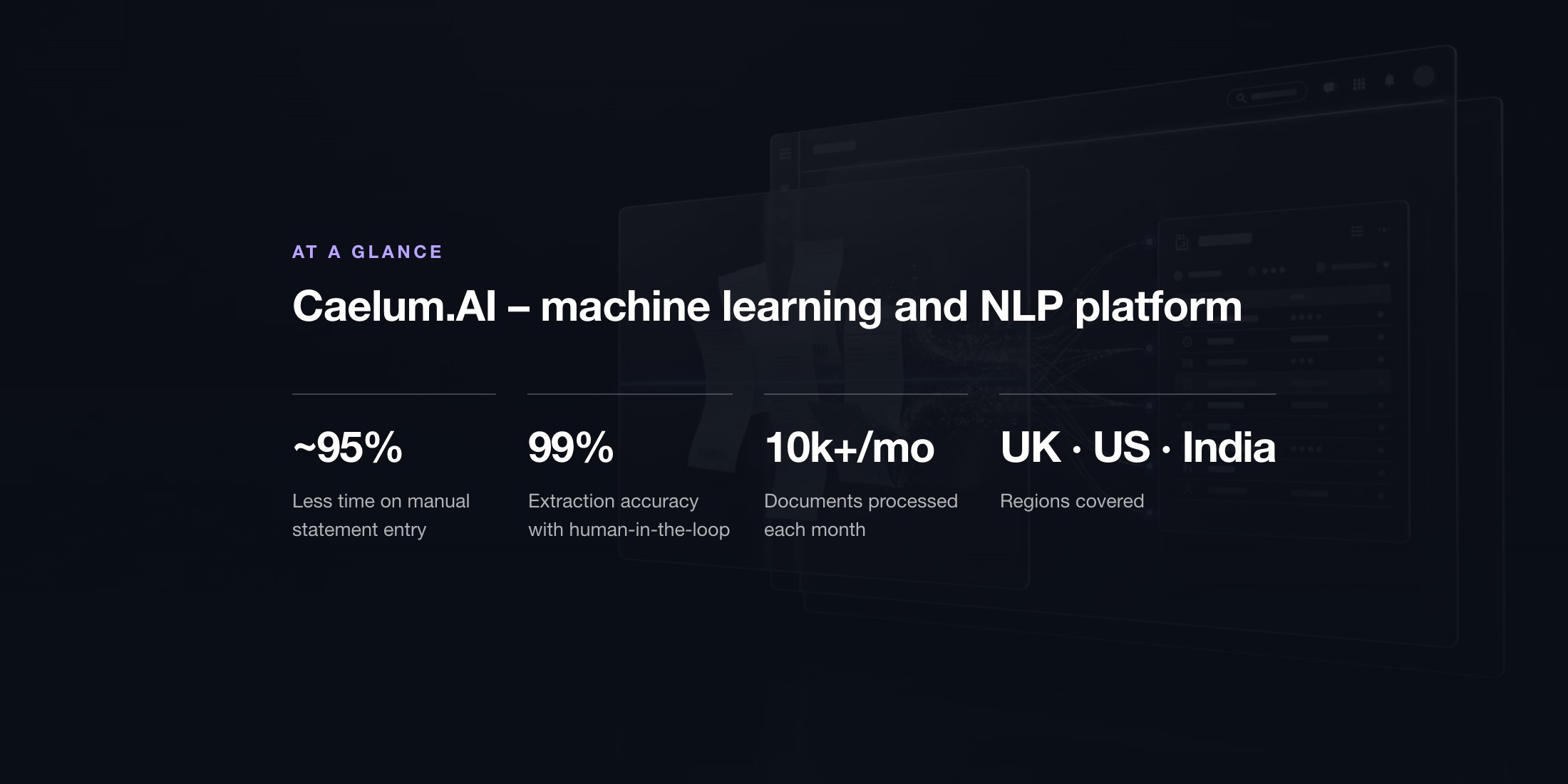 Mindrops agency's portfolio