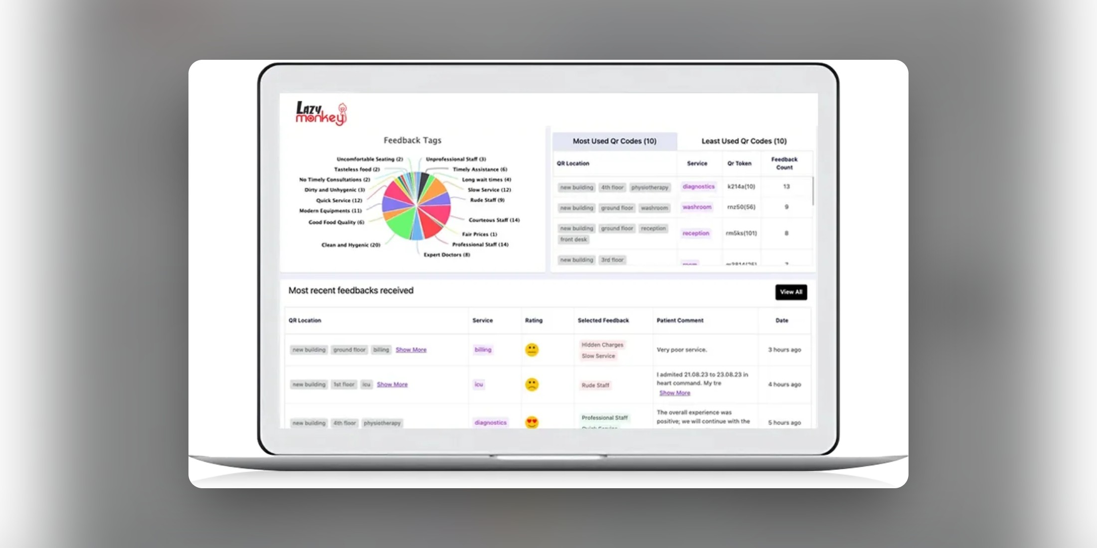 Mindrops agency's portfolio