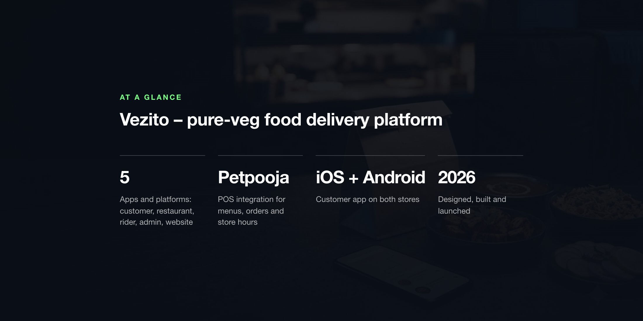 Mindrops agency's portfolio