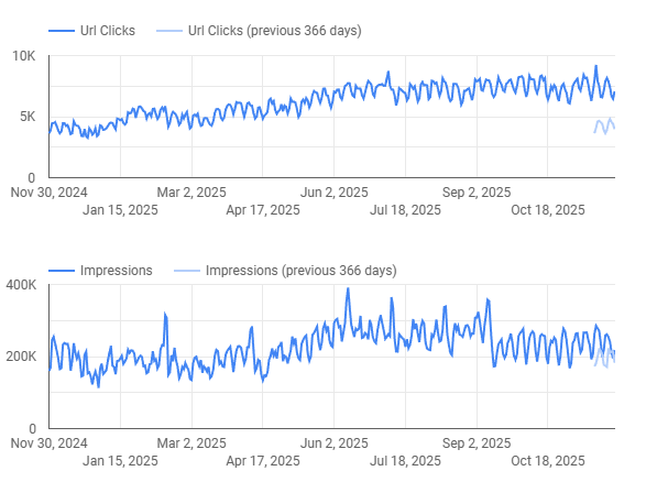 SEO Rocks agency's portfolio