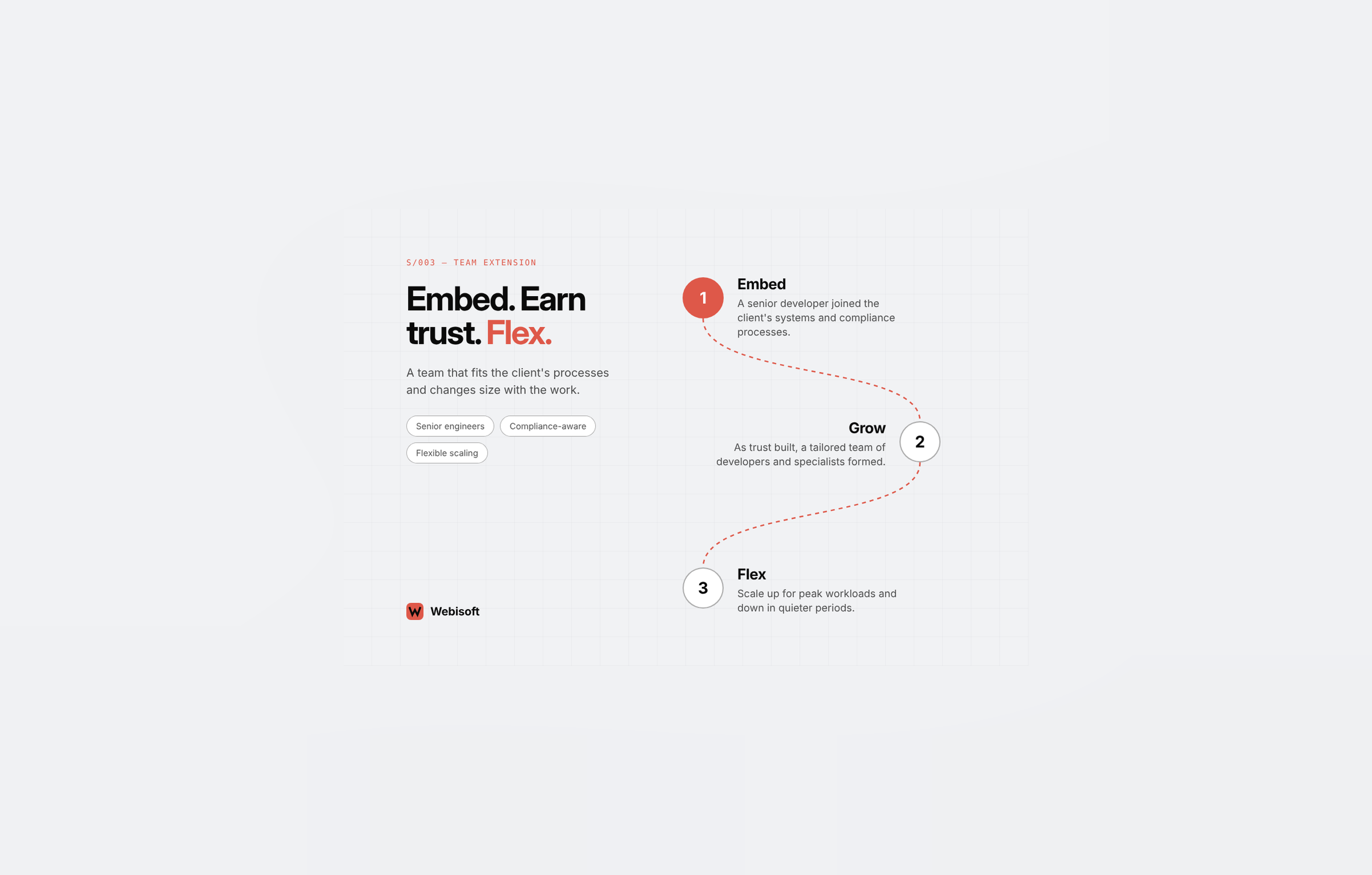 Webisoft agency's portfolio