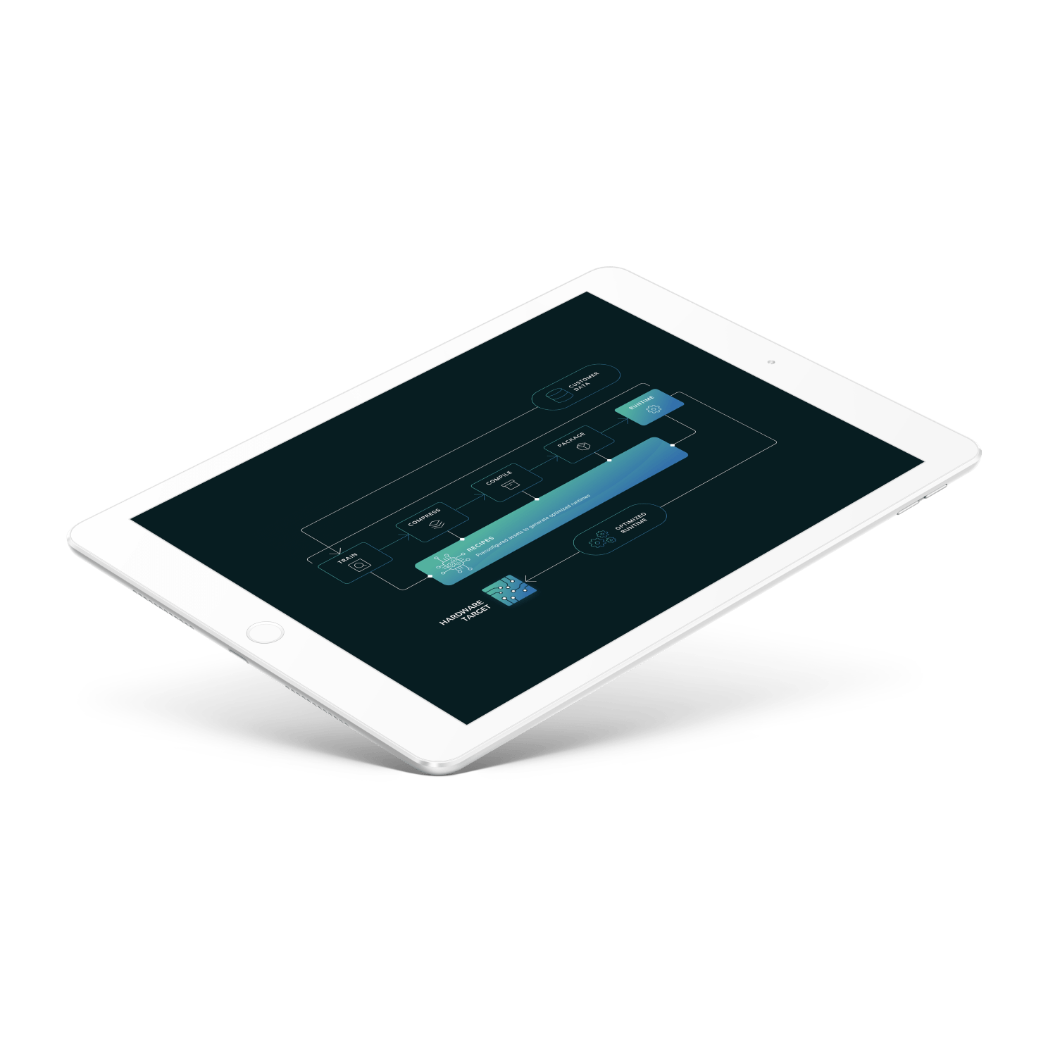 ELEKS agency's portfolio