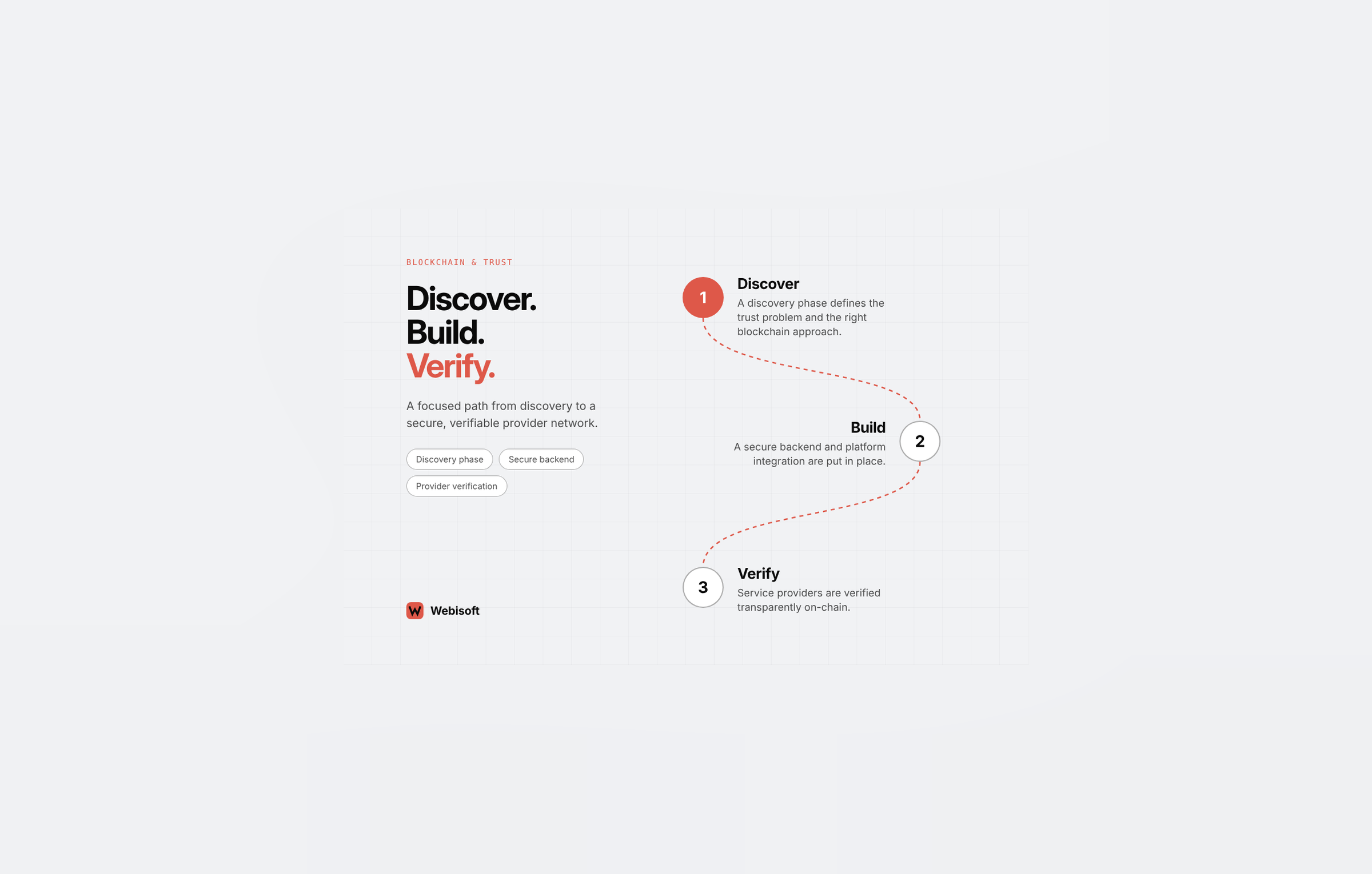 Webisoft agency's portfolio