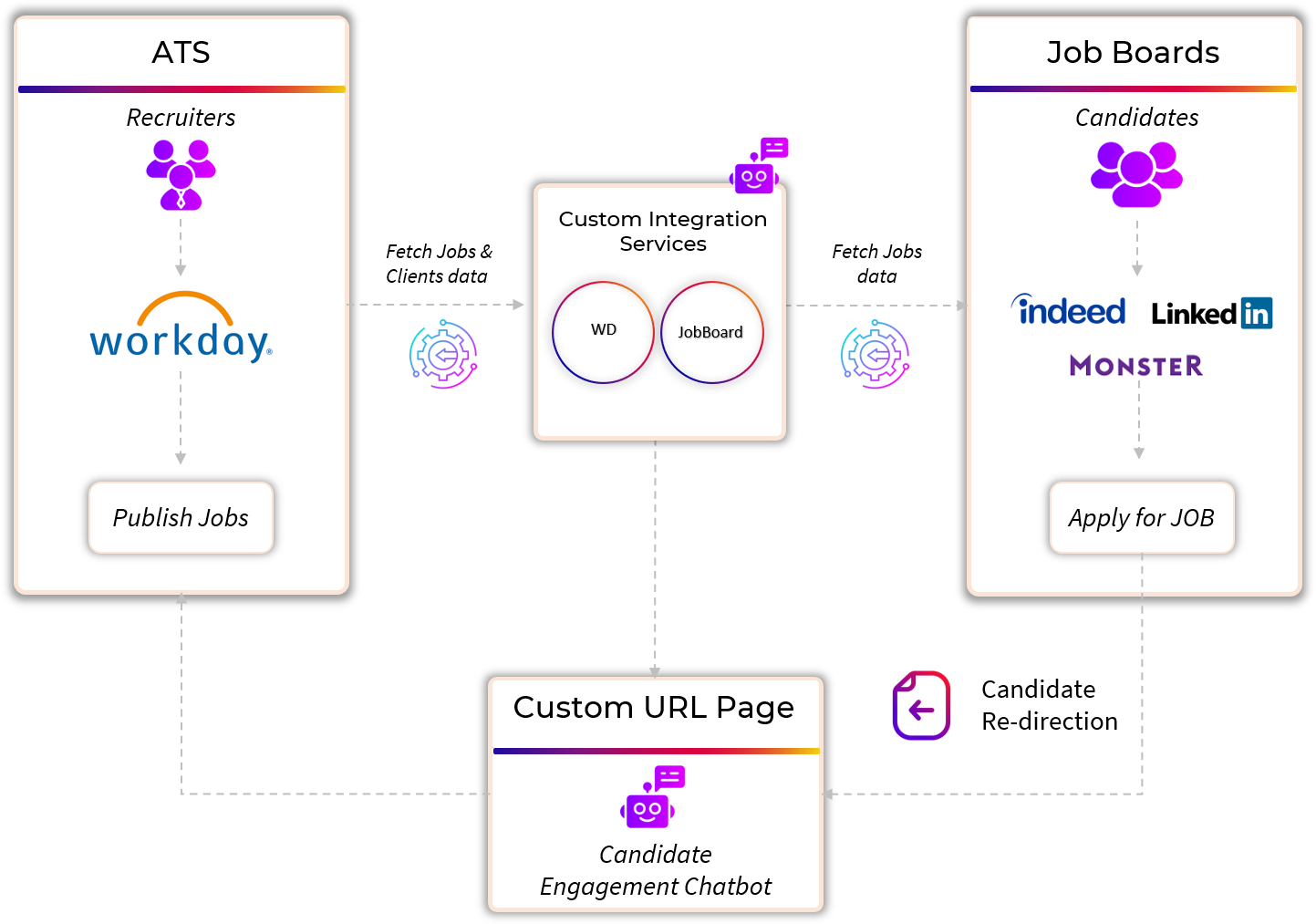 Azilen Technologies agency's portfolio