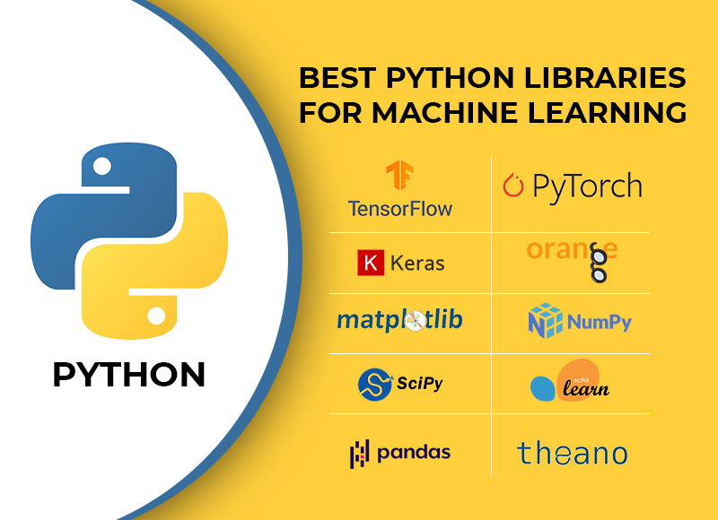Top Python Features and How to Use Them! [2023]