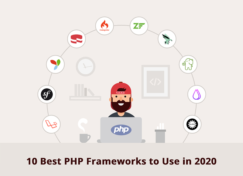 10 Best PHP Frameworks To Use In 2020