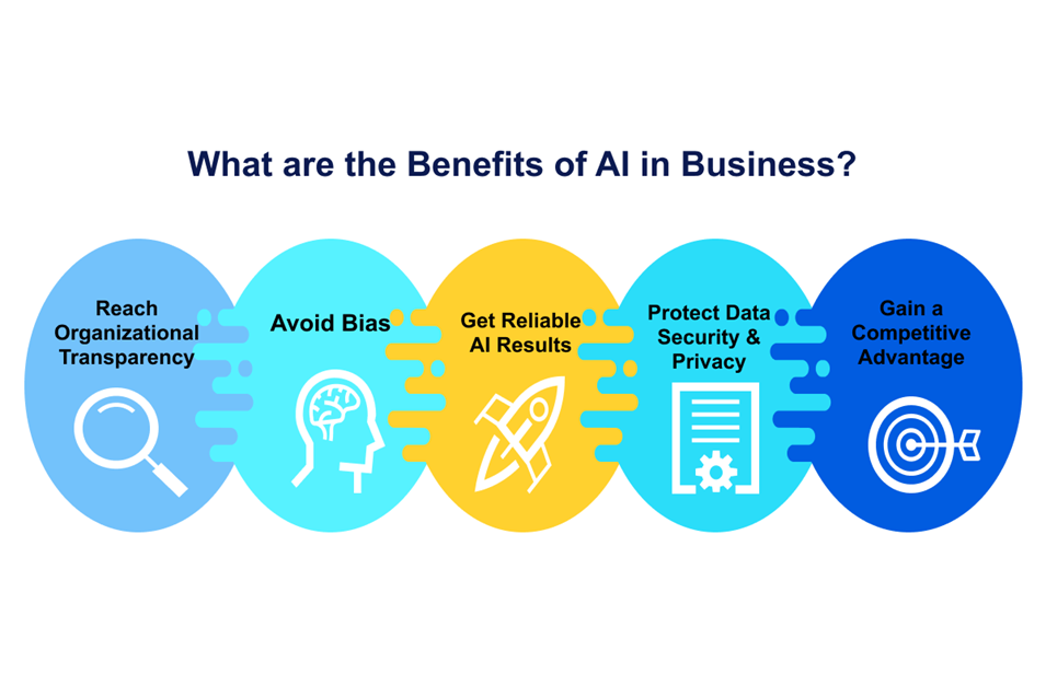 10+ Best Most Promising Artificial Intelligence (AI) Companies