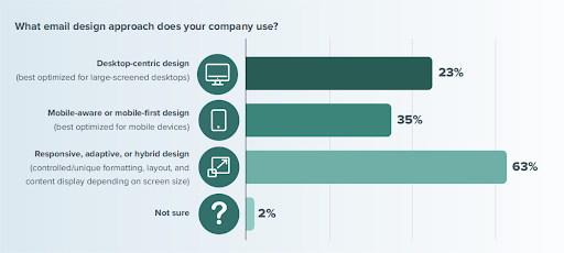 Email Design