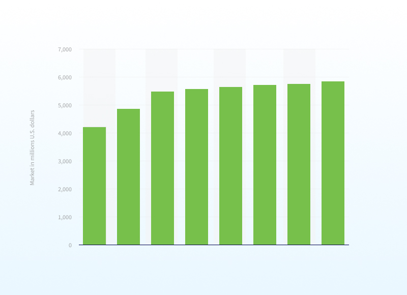 stats