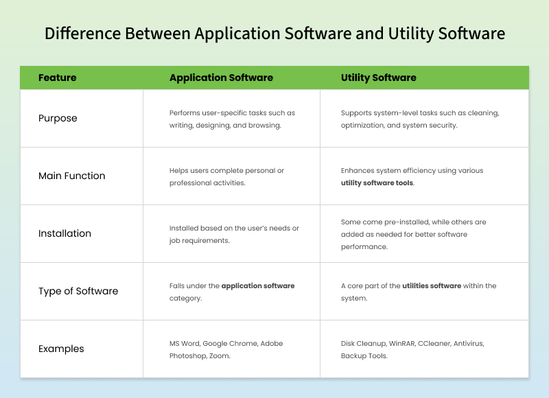 Difference-between-application-and-utility-software