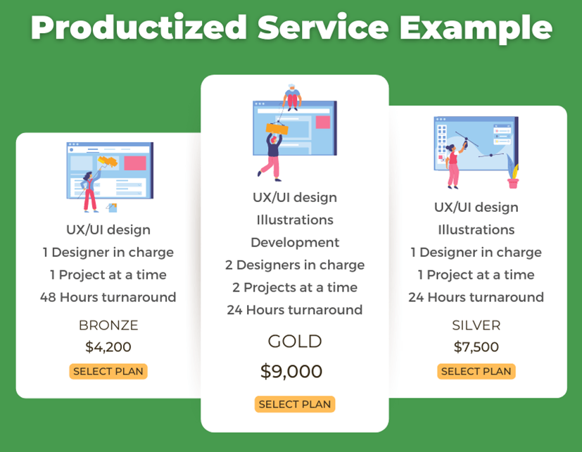 Pricing Tips for Productized Services