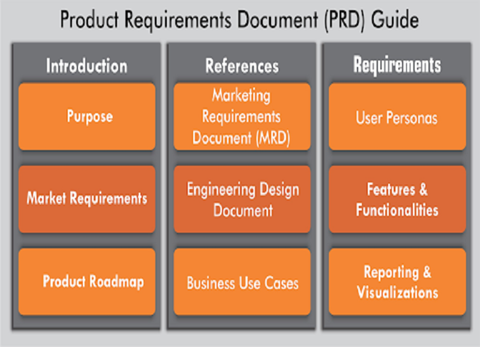 Product Requirements Document