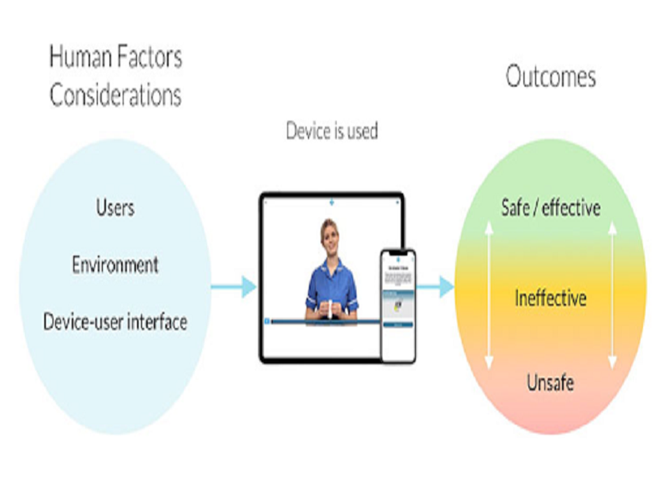 Designing the Medical Software