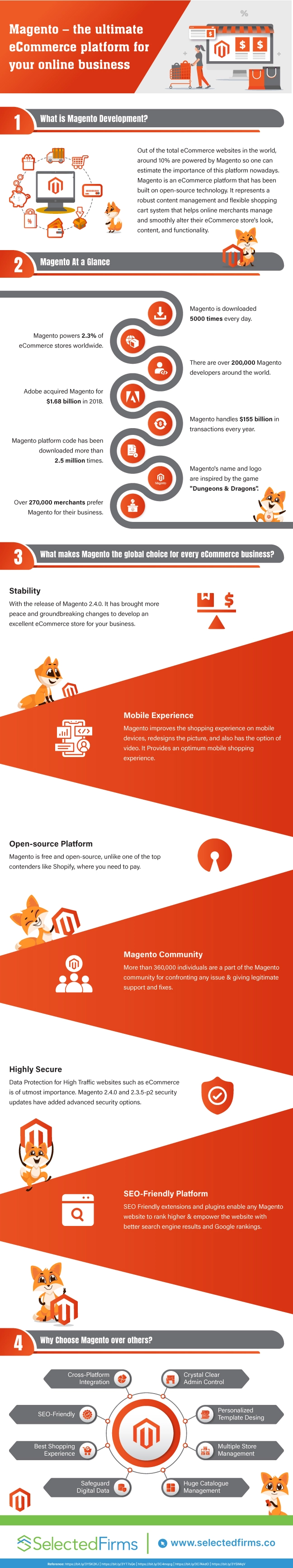 Infographic on Magento – the Ultimate eCommerce platform for your online business 