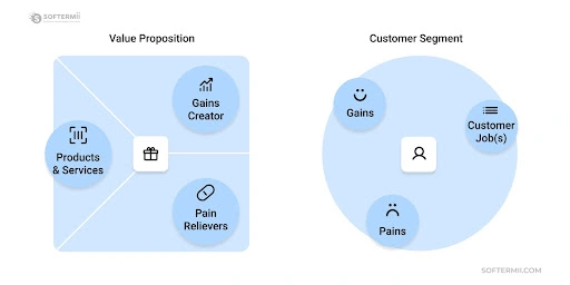 Product Value and UX Value Proposition
