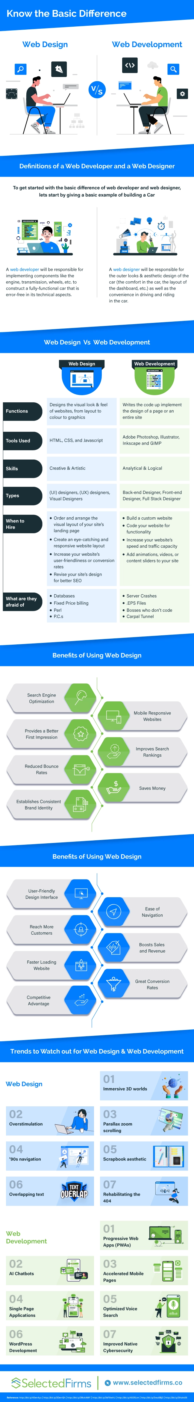 Web Design Vs Web Development  Basic Difference & Upcoming Trends Infographic